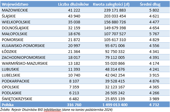 Spóźniony rachunek za telefon to norma. Polacy mają ogromne zaległości wobec telekomów